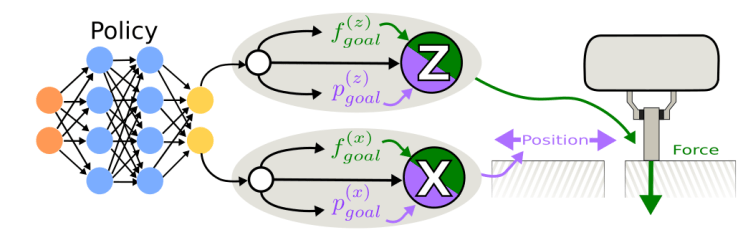 An overview of control selection in the MATCH framework.